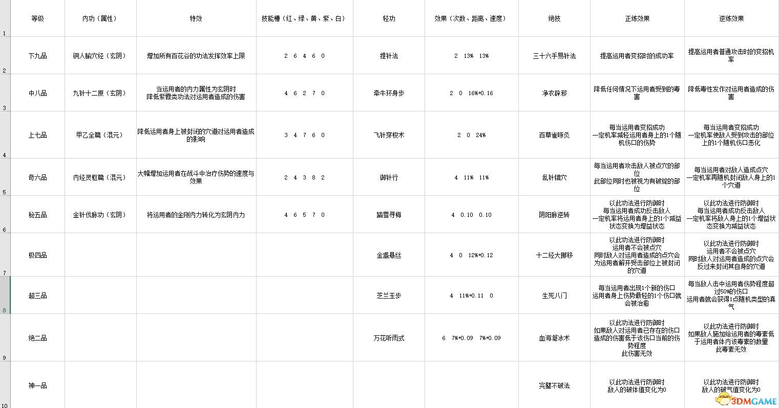 《太吾繪卷》 圖文攻略 上手指南+系統玩法指引