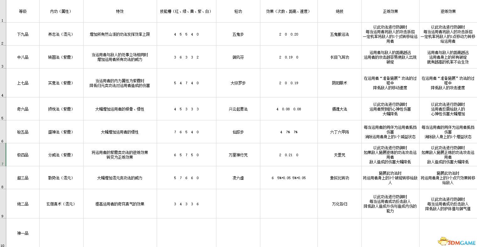 《太吾繪卷》 圖文攻略 上手指南+系統玩法指引