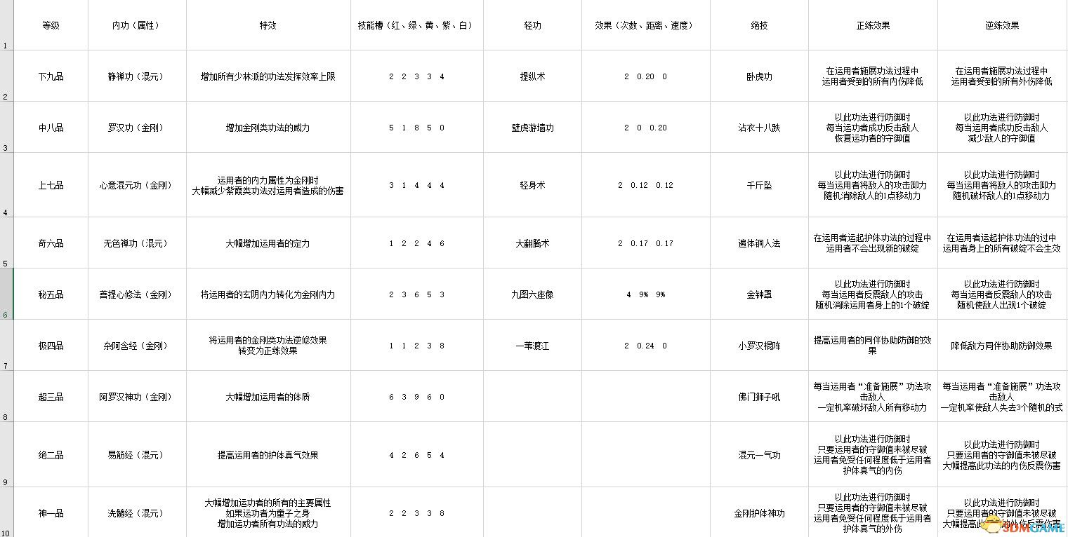 《太吾繪卷》 圖文攻略 上手指南+系統玩法指引