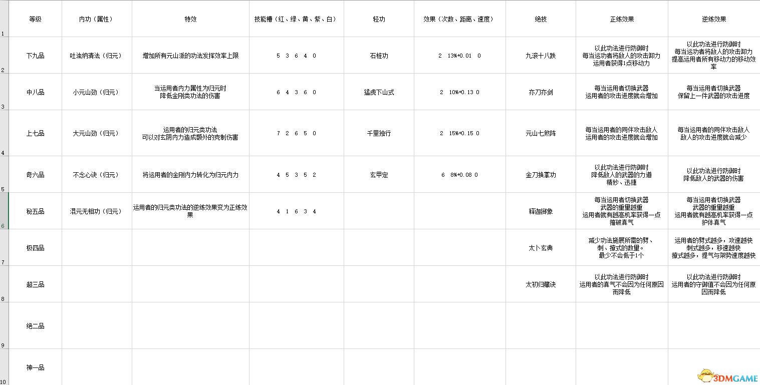 《太吾繪卷》 圖文攻略 上手指南+系統玩法指引