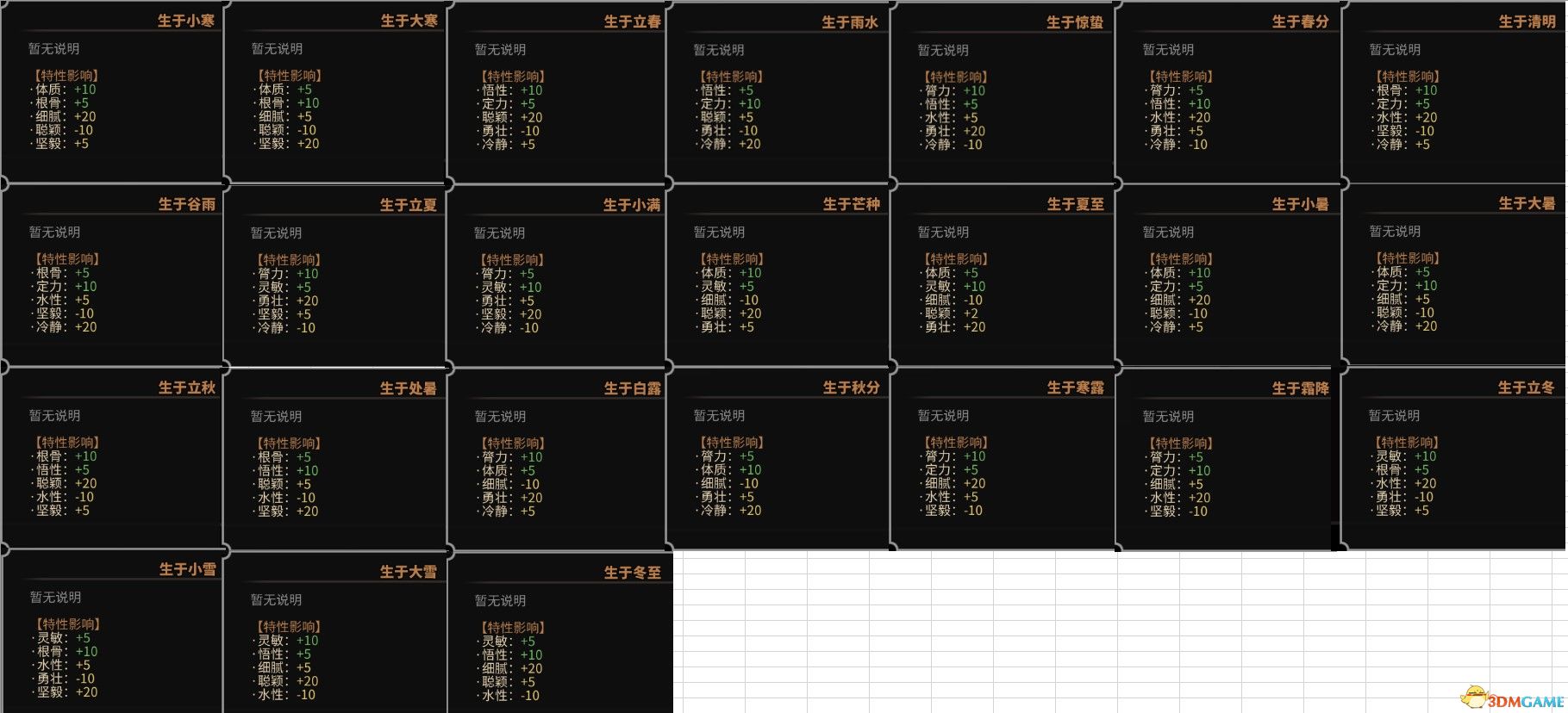 《太吾繪卷》 圖文攻略 上手指南+系統玩法指引