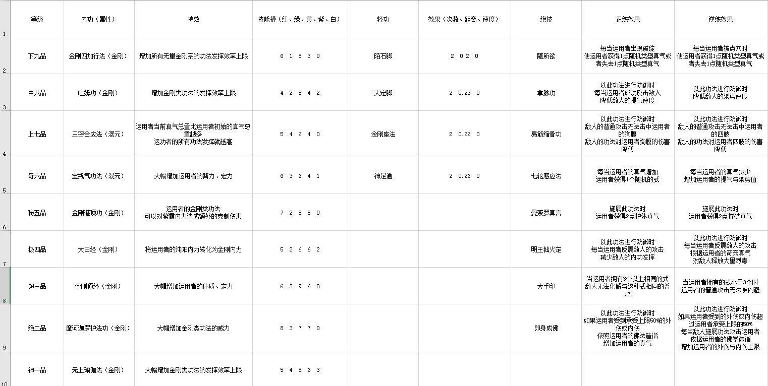 《太吾繪卷》 圖文攻略 上手指南+系統玩法指引