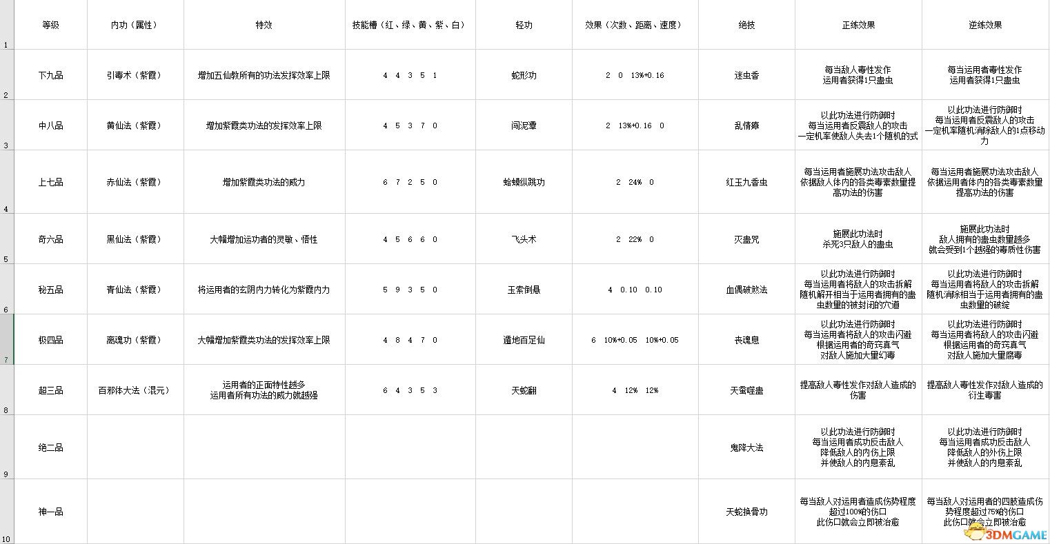 《太吾繪卷》 圖文攻略 上手指南+系統玩法指引