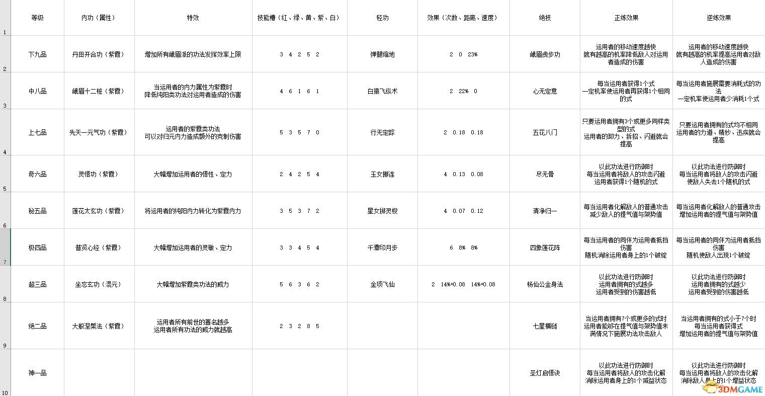 《太吾繪卷》 圖文攻略 上手指南+系統玩法指引