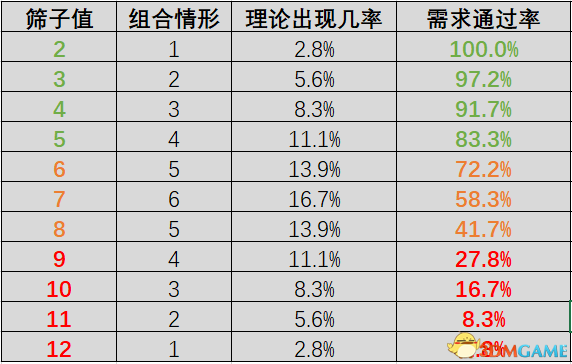 《極樂迪斯科》圖文攻略 全支線任務全成就攻略