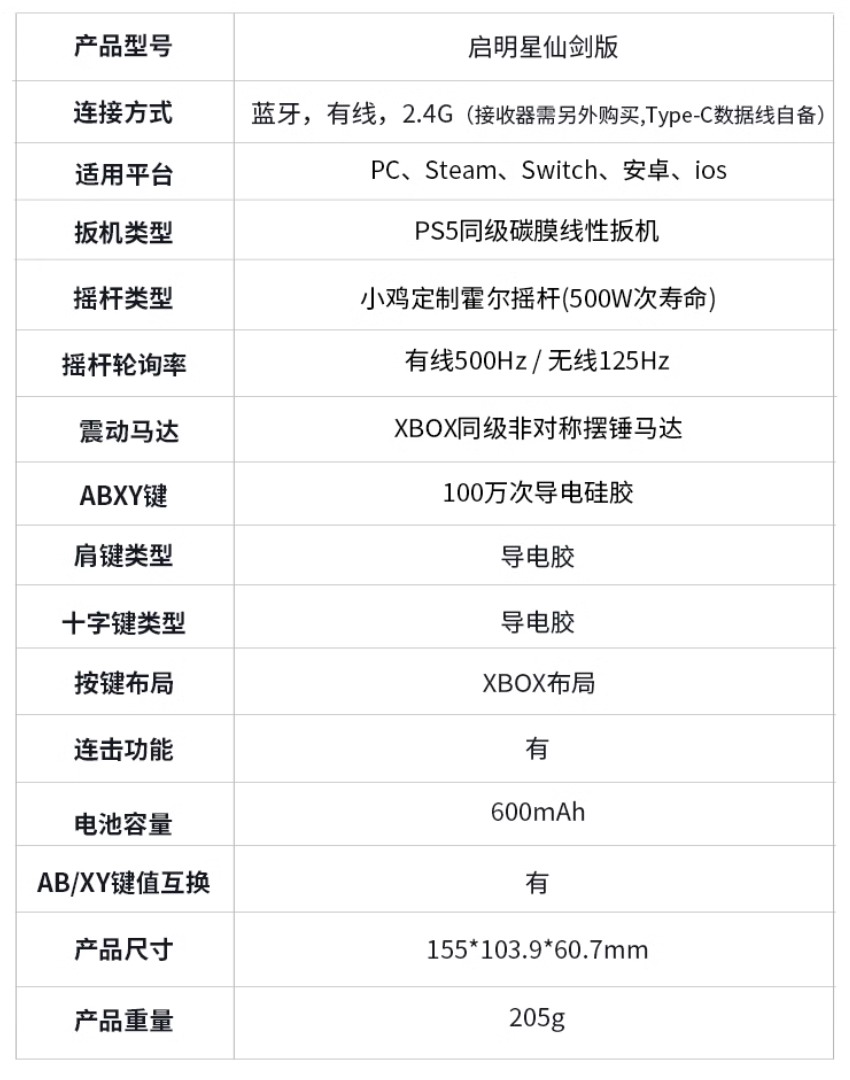 《仙劍奇俠傳》與蓋世小雞聯名限定款手柄上線 優惠價96元