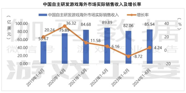 中企出海，正悄然完成一次大遷徙