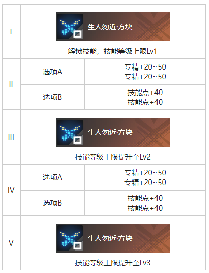 《白荊回廊》玄學烙痕效果一覽