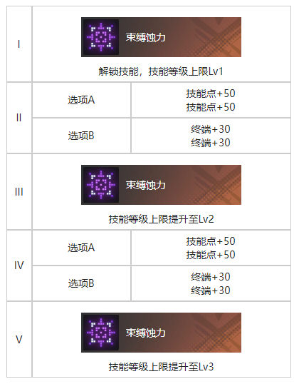 《白荊回廊》一枕酣甜烙痕效果一覽