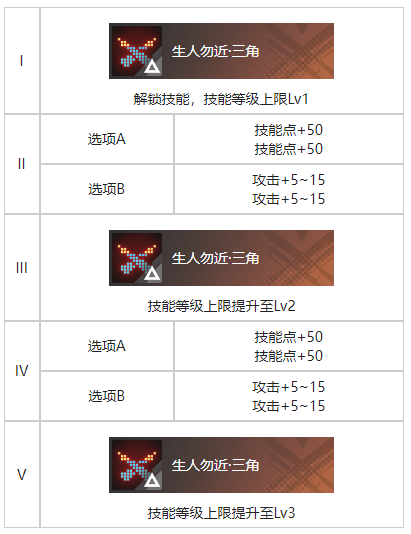 《白荊回廊》家烙痕效果一覽