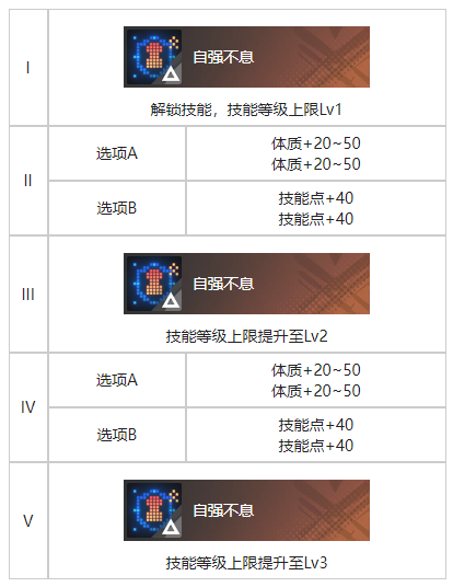 《白荊回廊》截稿日烙痕效果一覽