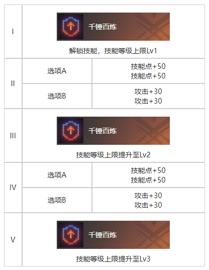 《白荊回廊》精準控分烙痕效果一覽