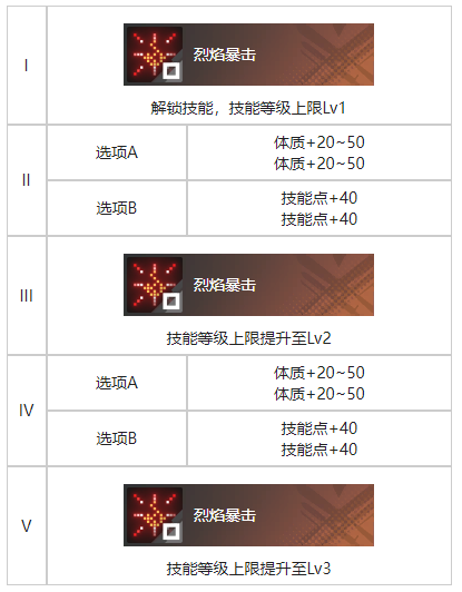 《白荊回廊》化為千鶴烙痕效果一覽