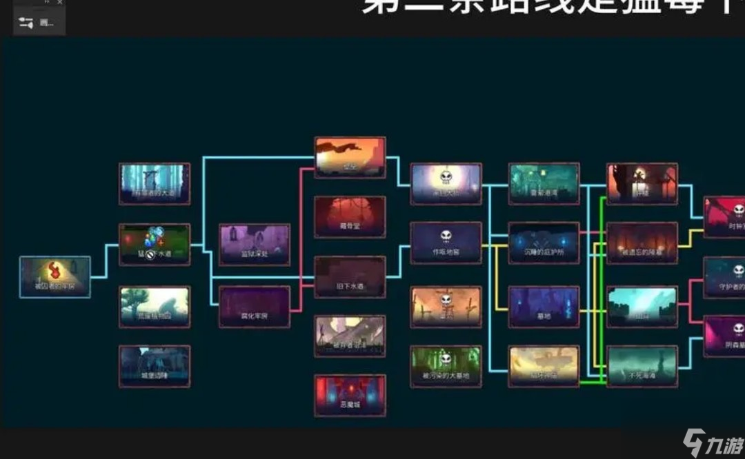 死亡細胞巨人路線是什么