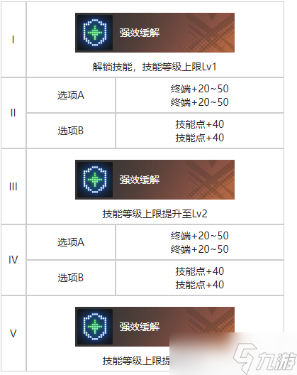 《白荊回廊》幕影重重烙痕效果一覽