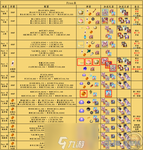 fgo國服5.20~5.26御主任務攻略 五月二十至二十六號周常任務攻略