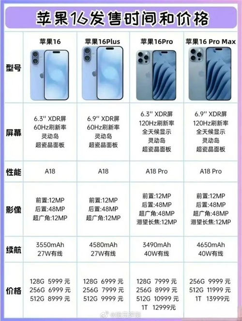 iPhone 16國行售價曝光：你買它還是華爲三折疊屏