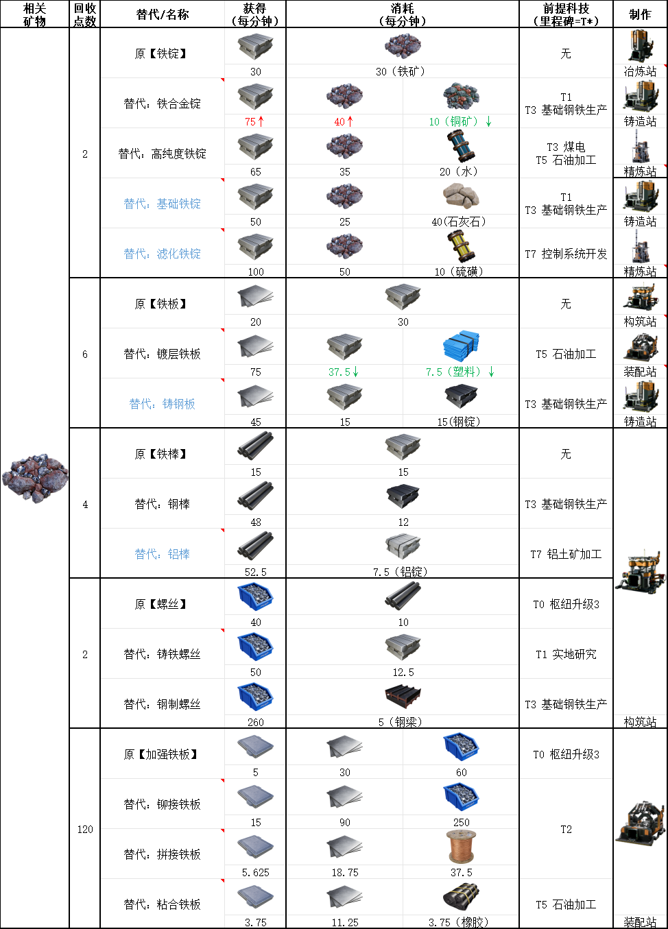 《幸福工廠》鐵礦石具體作用介紹