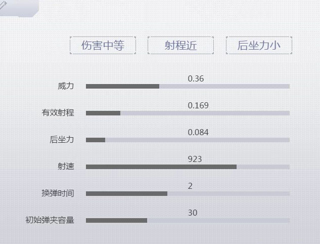 《荒野行動Plus》MP5沖鋒槍介紹