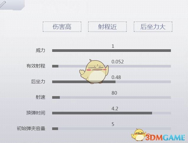 《荒野行動Plus》M860霰彈槍介紹