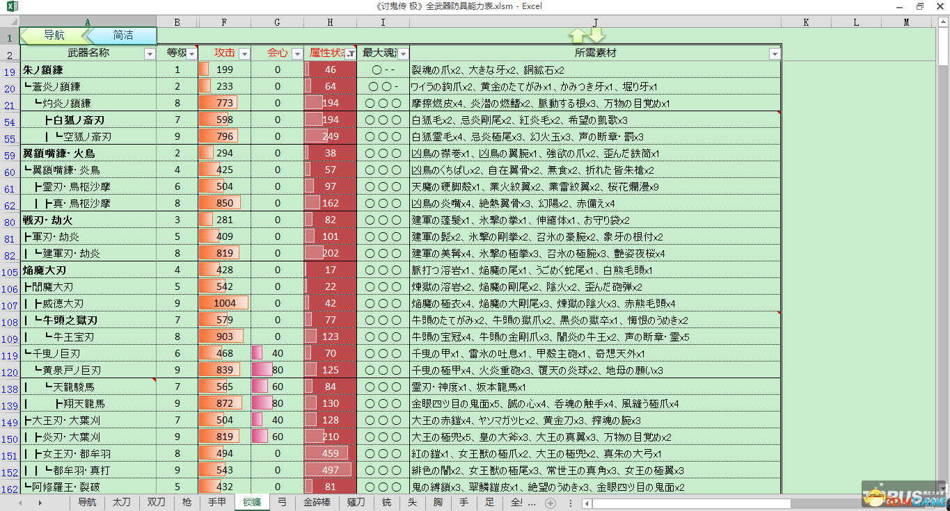 討鬼傳極 全武器防具能力表 升級路線素材組合技能