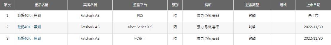 郃作射擊遊戯《戰鎚40K：暗潮》PS5版在台灣通過評級