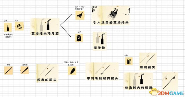 生存指南 武器組裝合成大圖 怎么組裝合成武器