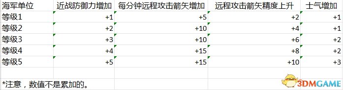 阿提拉全面戰爭 軍事系統圖文詳解攻略 怎么玩轉軍事