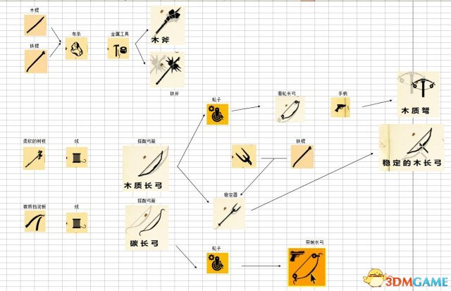 生存指南 武器組裝合成大圖 怎么組裝合成武器