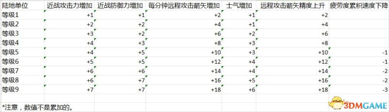 阿提拉全面戰爭 軍事系統圖文詳解攻略 怎么玩轉軍事