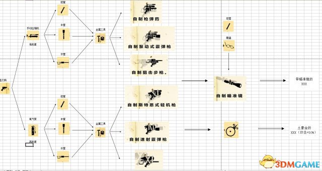 生存指南 武器組裝合成大圖 怎么組裝合成武器