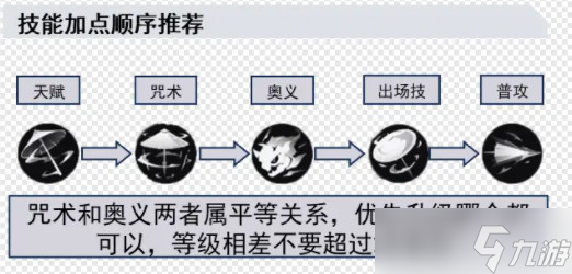 歸龍潮長命鎖如何培養 長命鎖配隊思路分享[多圖]