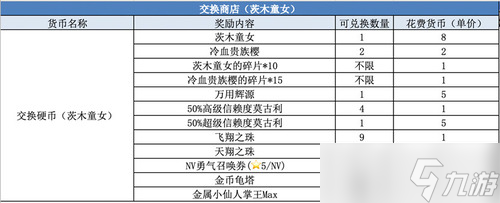 《FFBE》NV兵員茨木童女登場！