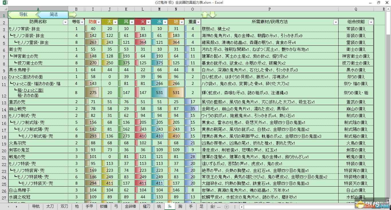 討鬼傳極 全武器防具能力表 升級路線素材組合技能