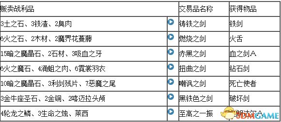 最終幻想12重置版全合成表一覽 FF12合成配方介紹