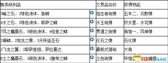 最終幻想12重置版全合成表一覽 FF12合成配方介紹