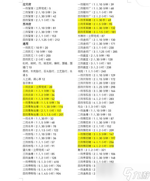 天封神怎么刷經驗快速升級攻略