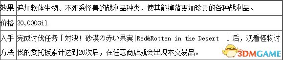 最終幻想12重置版全合成表一覽 FF12合成配方介紹