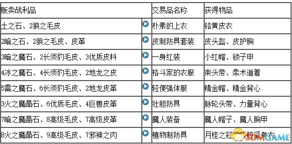 最終幻想12重置版全合成表一覽 FF12合成配方介紹