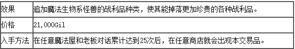 最終幻想12重置版全合成表一覽 FF12合成配方介紹