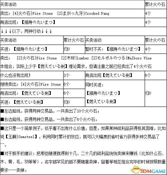 最終幻想12重置版全合成表一覽 FF12合成配方介紹