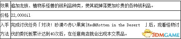 最終幻想12重置版全合成表一覽 FF12合成配方介紹