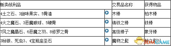 最終幻想12重置版全合成表一覽 FF12合成配方介紹