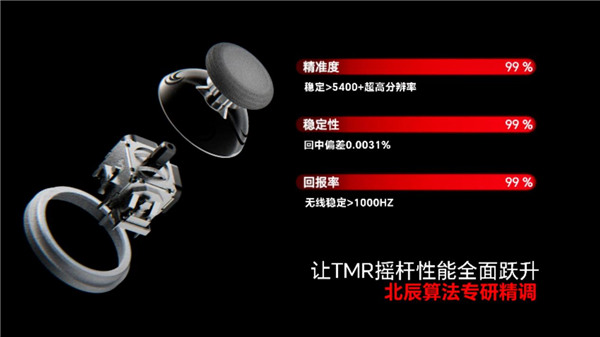 北通鯤鵬20智控遊戯手柄正式發佈，不止硬件，更重躰騐