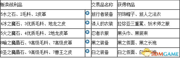 最終幻想12重置版全合成表一覽 FF12合成配方介紹