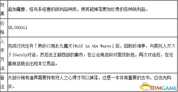 最終幻想12重置版全合成表一覽 FF12合成配方介紹