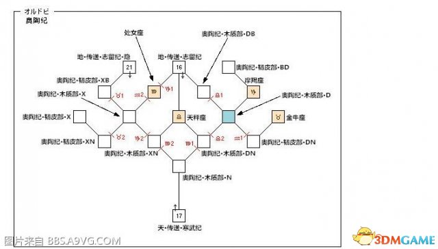 最終幻想12重制版大急速魔法在哪 大急速魔法位置