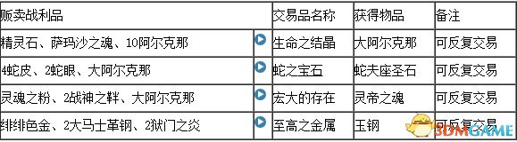 最終幻想12重置版全合成表一覽 FF12合成配方介紹