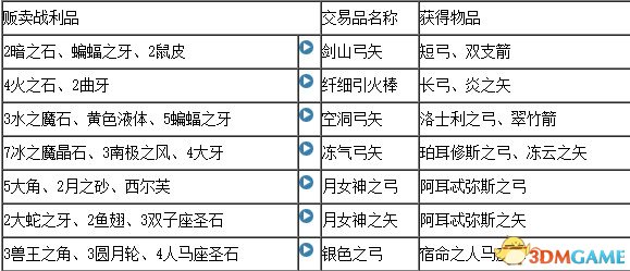 最終幻想12重置版全合成表一覽 FF12合成配方介紹