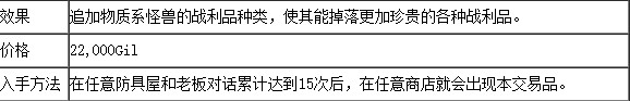 最終幻想12重置版全合成表一覽 FF12合成配方介紹